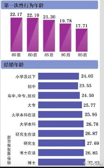 中国18岁以下人口2019(3)