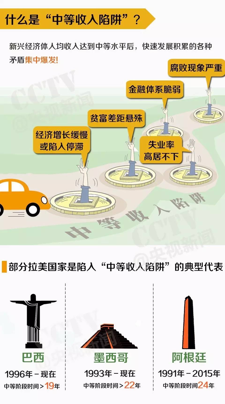 专家称中国将进入高收入阶段老百姓能得到什么？