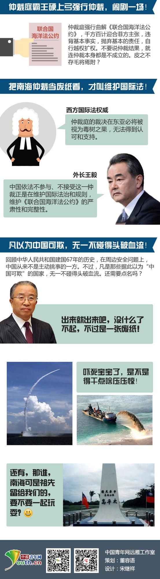 一图读懂为什么南海仲裁是一张废纸