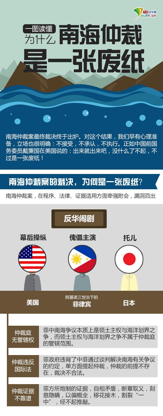 一图读懂为什么南海仲裁是一张废纸
