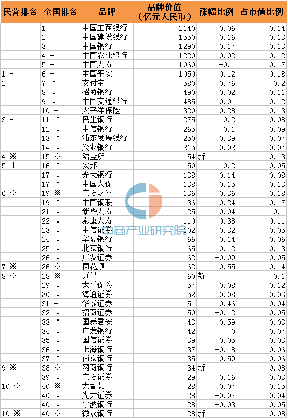 品牌行业排名_手表品牌大全排名表(2)
