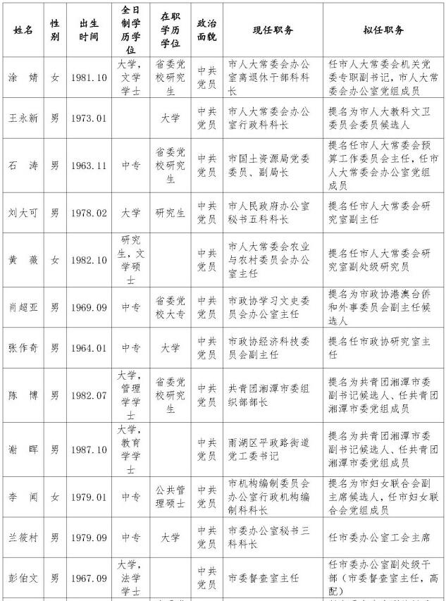 湘潭53名市委管理干部任前公示 时刻