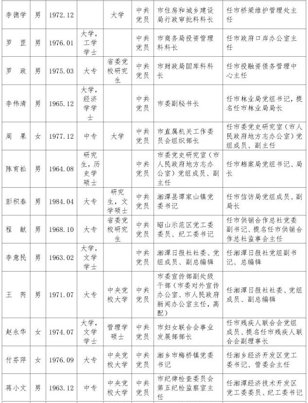 湘潭53名市委管理干部任前公示 时刻