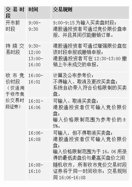 教你如何玩转深港通 史上最全攻略新鲜出炉！