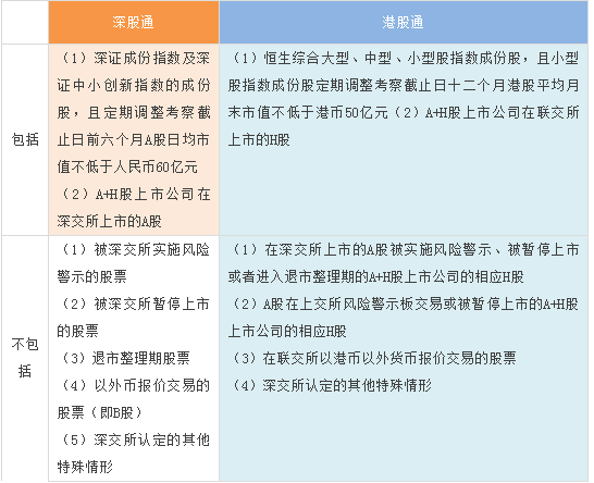 教你如何玩转深港通 史上最全攻略新鲜出炉!