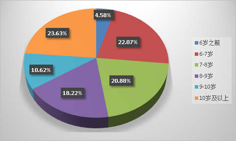 两成孩子受过校园暴力 湖南校园暴力高发区竟在这