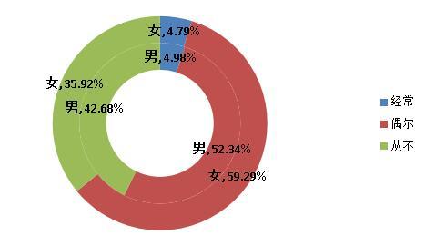 两成孩子受过校园暴力 湖南校园暴力高发区竟在这