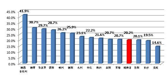 两成孩子受过校园暴力 湖南校园暴力高发区竟在这