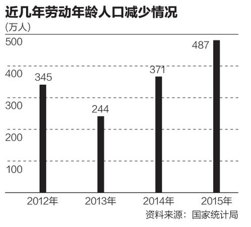 月薪最高16万！你愿意天天去工地“搬砖”吗？