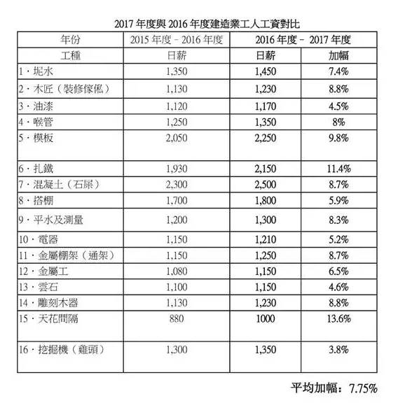 月薪最高16万！你愿意天天去工地“搬砖”吗？
