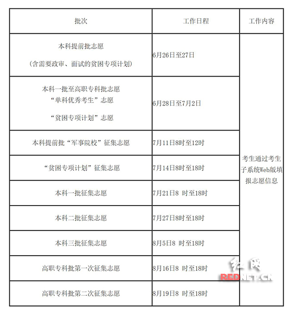 志愿填报时间安排
