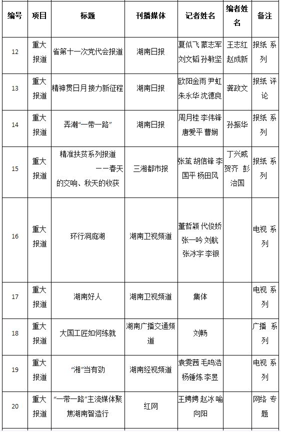 2016年湖南新闻奖揭晓 星辰在线三件作品获奖