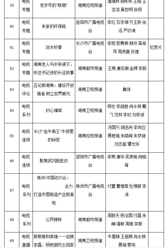 2016年湖南新闻奖揭晓 星辰在线三件作品获奖