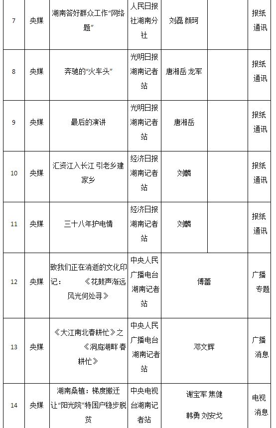 2016年湖南新闻奖揭晓 星辰在线三件作品获奖