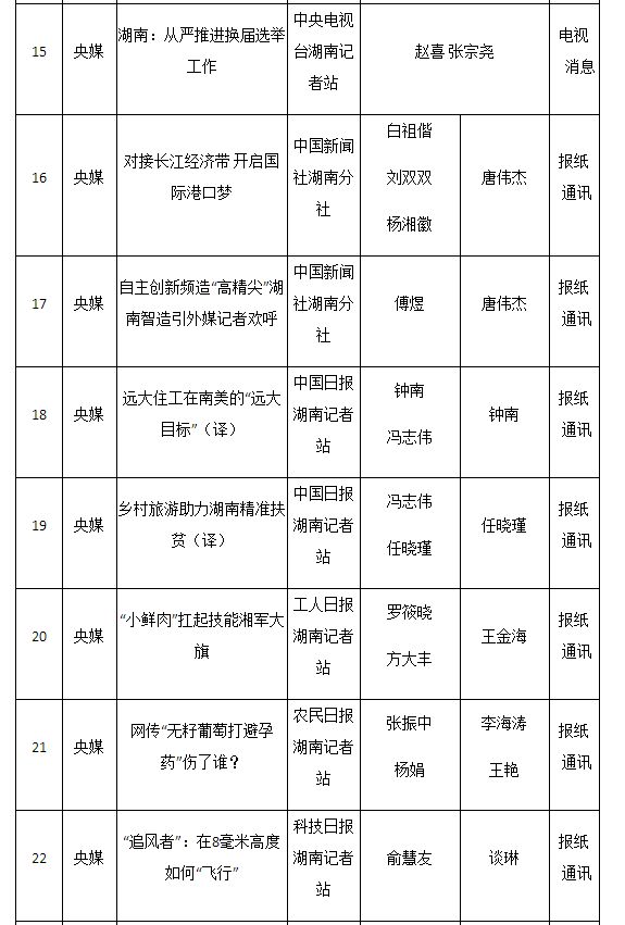 2016年湖南新闻奖揭晓 星辰在线三件作品获奖