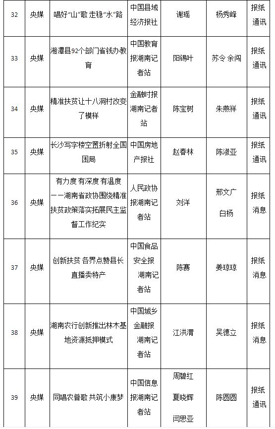 2016年湖南新闻奖揭晓 星辰在线三件作品获奖