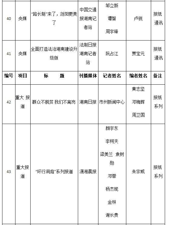 2016年湖南新闻奖揭晓 星辰在线三件作品获奖