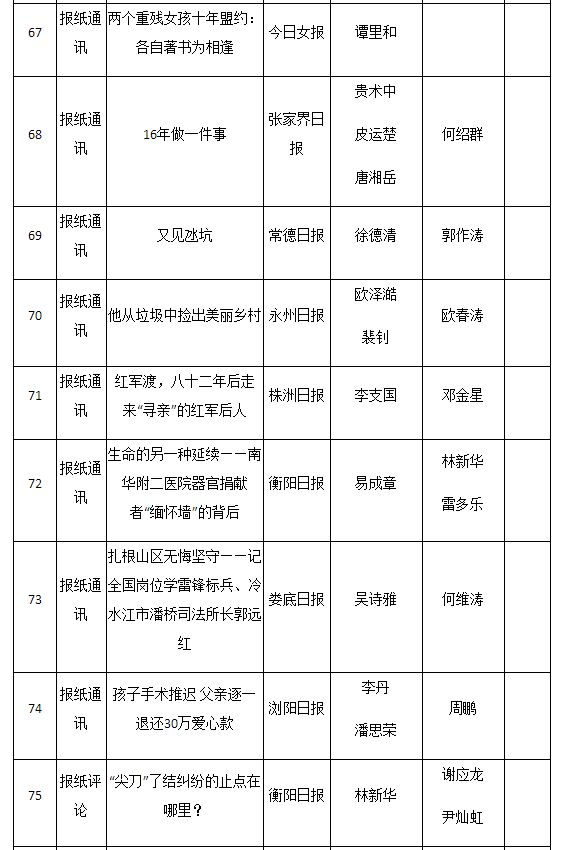 2016年湖南新闻奖揭晓 星辰在线三件作品获奖