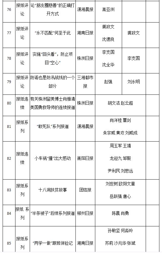 2016年湖南新闻奖揭晓 星辰在线三件作品获奖