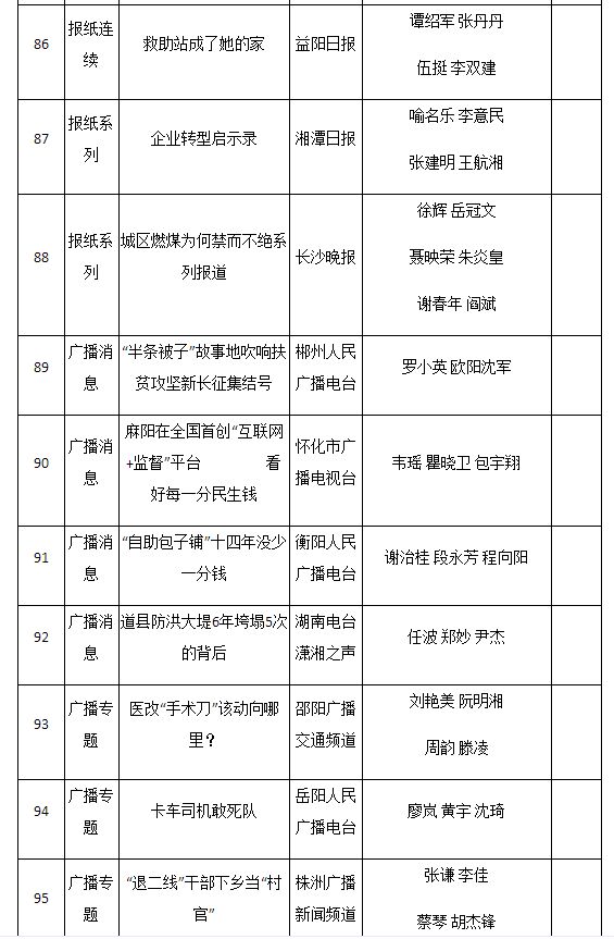 2016年湖南新闻奖揭晓 星辰在线三件作品获奖