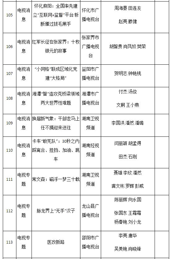 2016年湖南新闻奖揭晓 星辰在线三件作品获奖