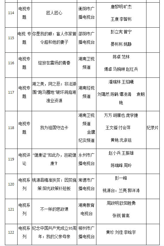 2016年湖南新闻奖揭晓 星辰在线三件作品获奖