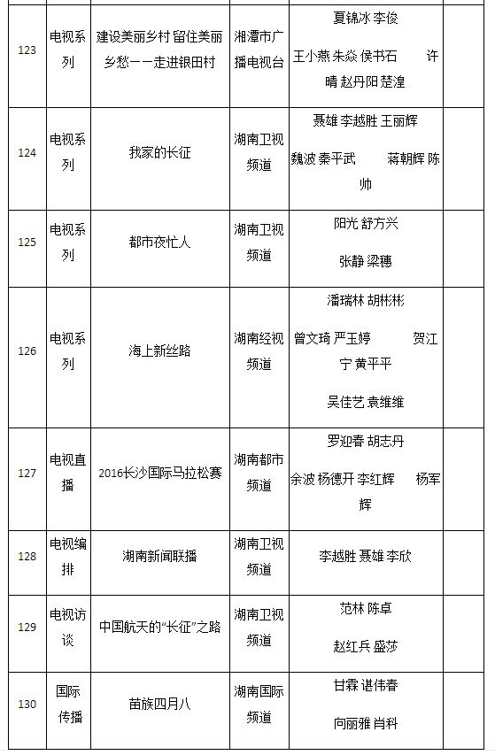 2016年湖南新闻奖揭晓 星辰在线三件作品获奖