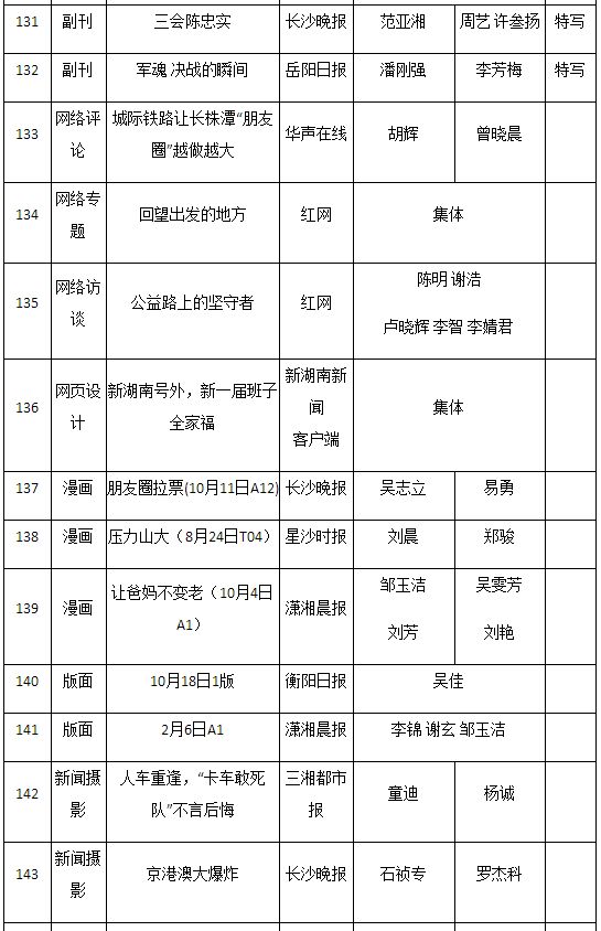 2016年湖南新闻奖揭晓 星辰在线三件作品获奖