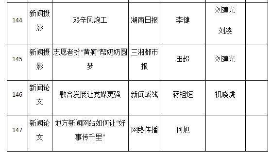 2016年湖南新闻奖揭晓 星辰在线三件作品获奖