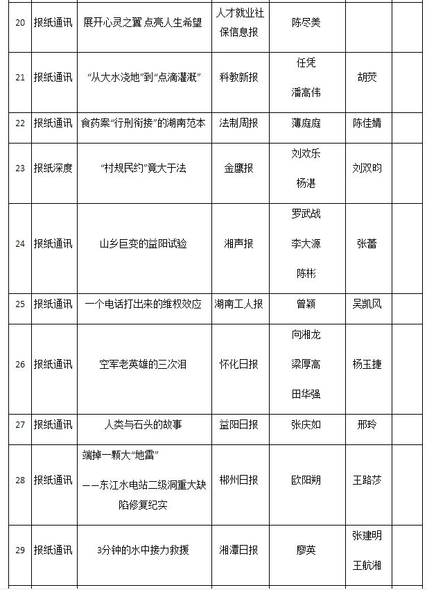 2016年湖南新闻奖揭晓 星辰在线三件作品获奖