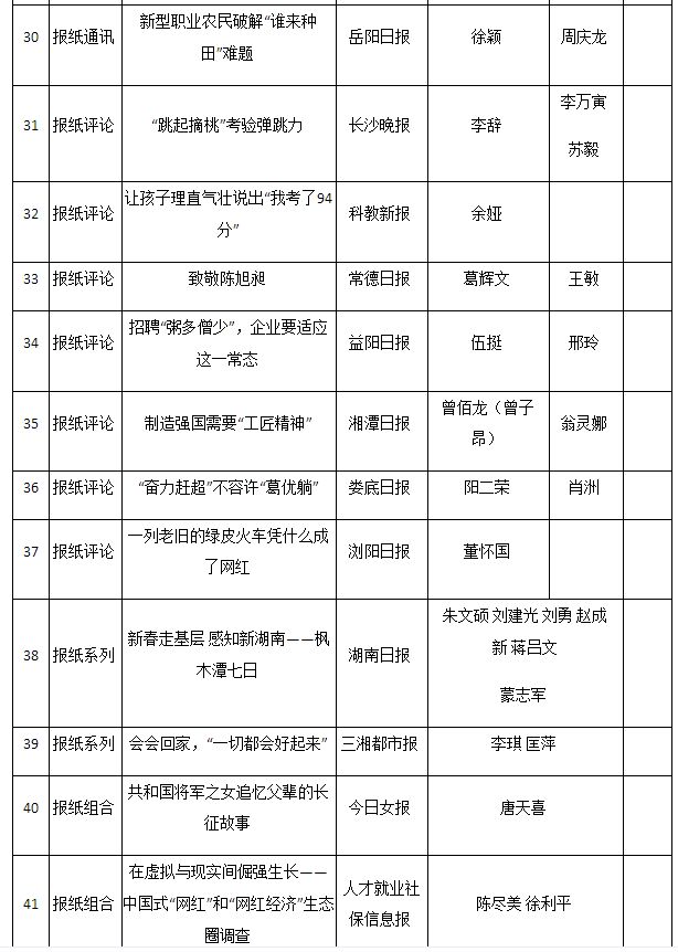 2016年湖南新闻奖揭晓 星辰在线三件作品获奖