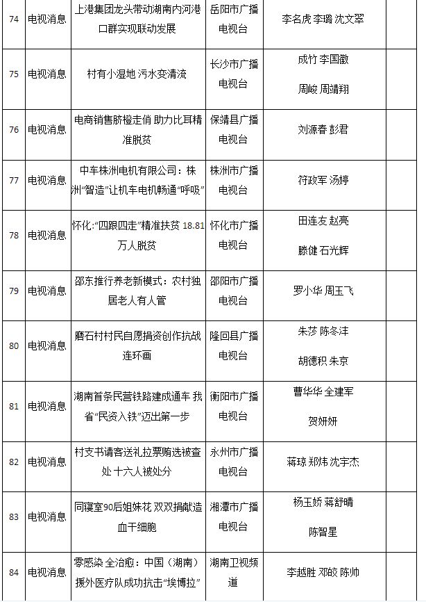 2016年湖南新闻奖揭晓 星辰在线三件作品获奖