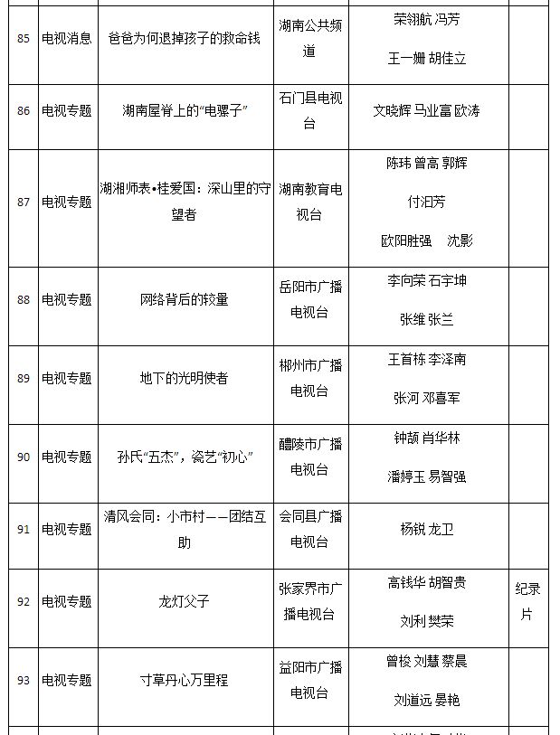 2016年湖南新闻奖揭晓 星辰在线三件作品获奖