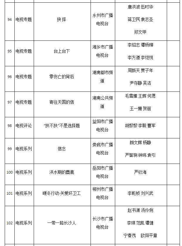 2016年湖南新闻奖揭晓 星辰在线三件作品获奖