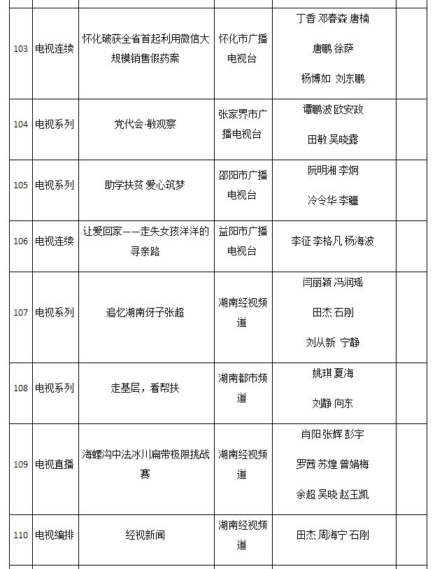 2016年湖南新闻奖揭晓 星辰在线三件作品获奖