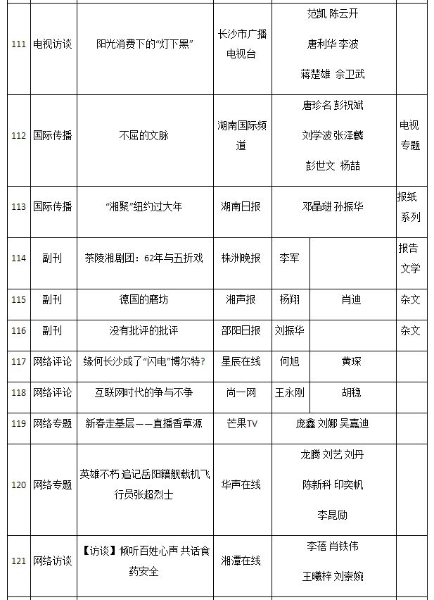 2016年湖南新闻奖揭晓 星辰在线三件作品获奖