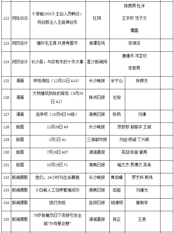 2016年湖南新闻奖揭晓 星辰在线三件作品获奖