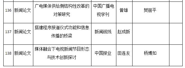 2016年湖南新闻奖揭晓 星辰在线三件作品获奖