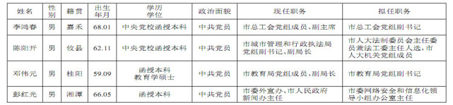 郴州丨市委管理干部任前公示公告 郴州 新湖南