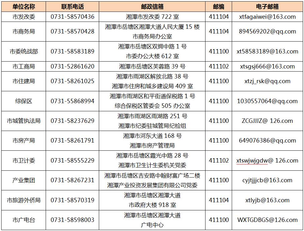 湘潭市发改委等12家被巡察单位集中公布整改情况