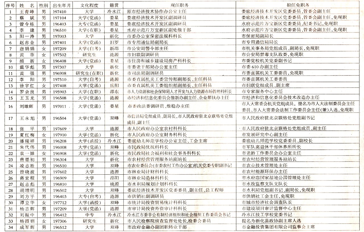 人事动态|34名娄底市委管理干部任前公示