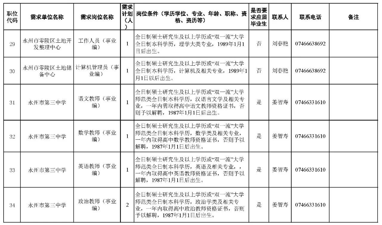 300多个岗位!湖南又一批机关事业单位招聘!千万别错过 新湖南www.hunanabc.com