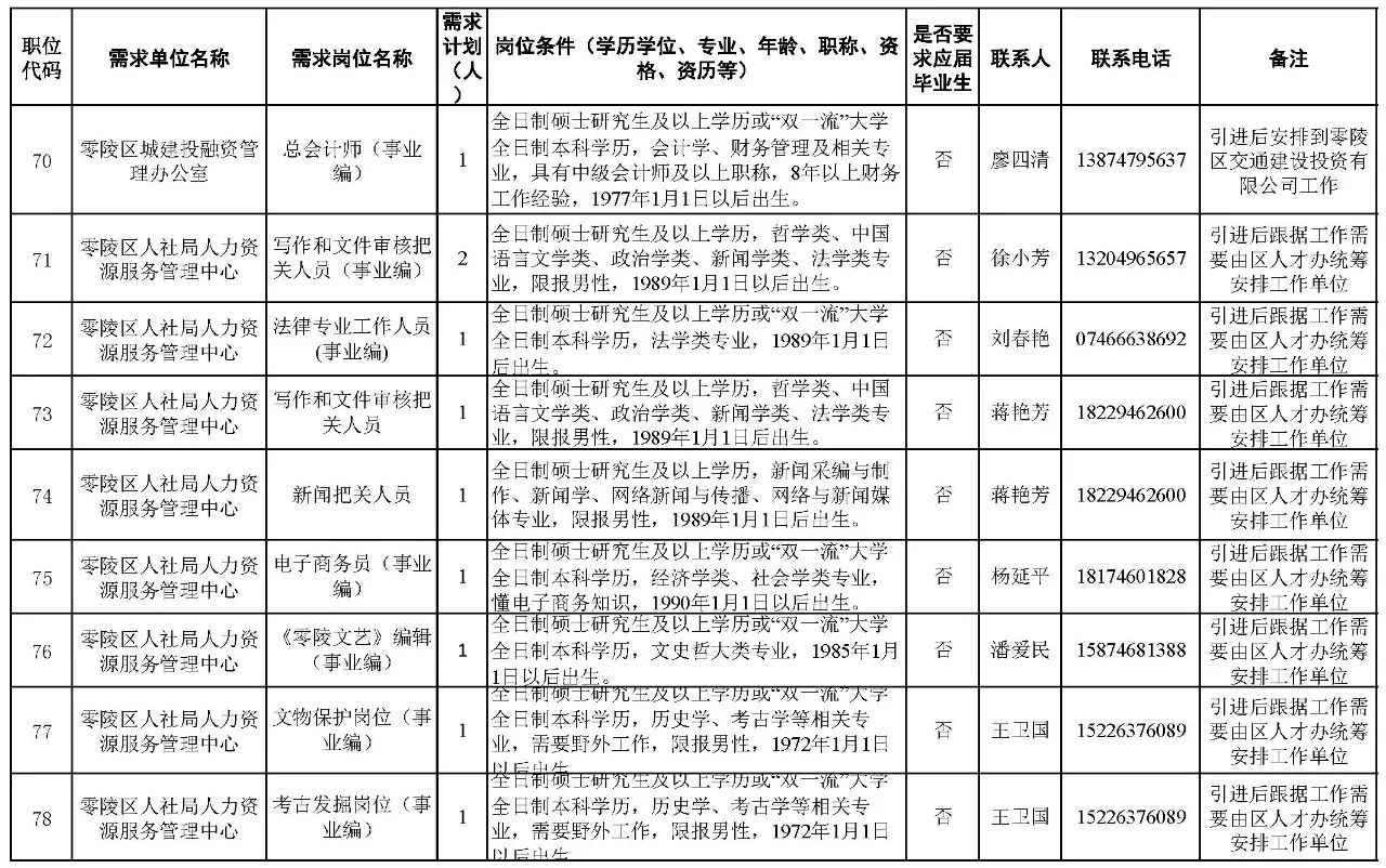 300多个岗位!湖南又一批机关事业单位招聘!千万别错过 新湖南www.hunanabc.com