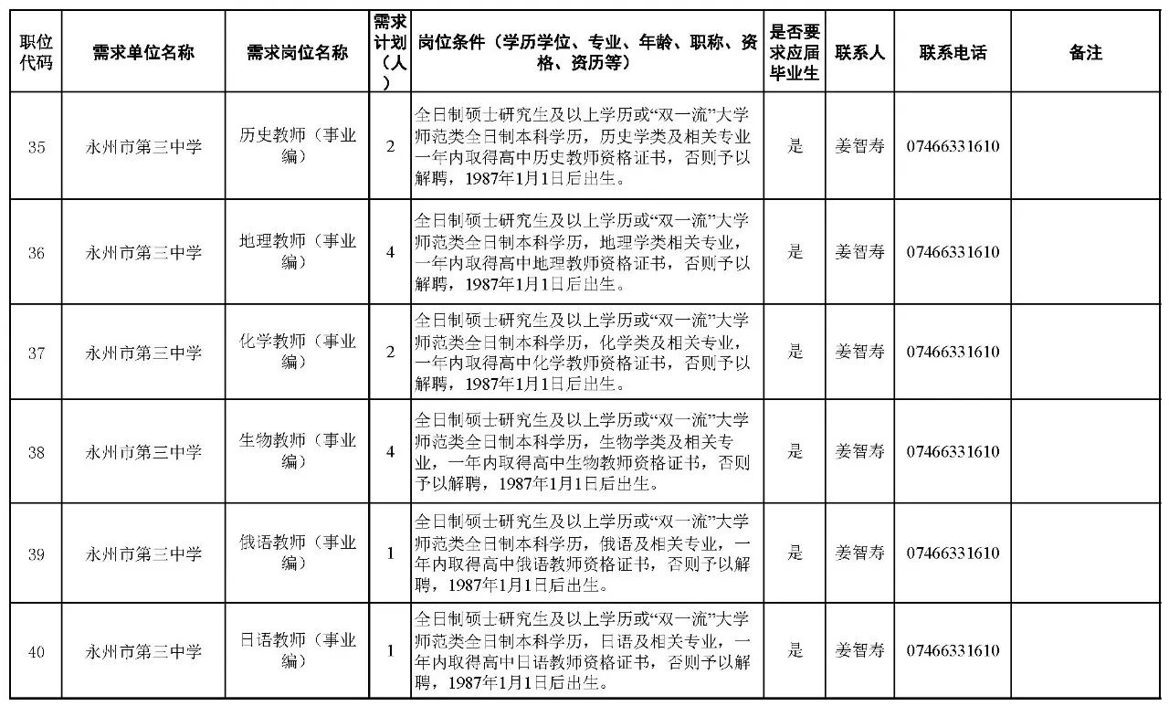 300多个岗位!湖南又一批机关事业单位招聘!千万别错过 新湖南www.hunanabc.com