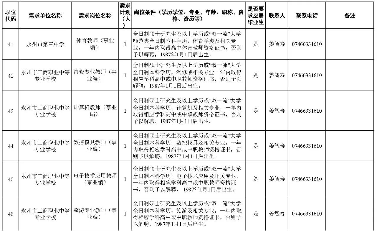 300多个岗位!湖南又一批机关事业单位招聘!千万别错过 新湖南www.hunanabc.com