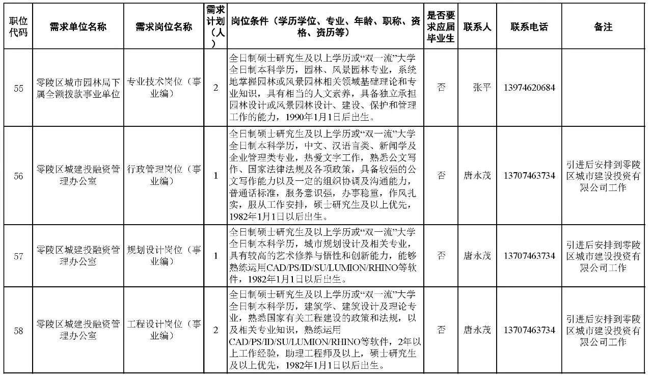 300多个岗位!湖南又一批机关事业单位招聘!千万别错过 新湖南www.hunanabc.com
