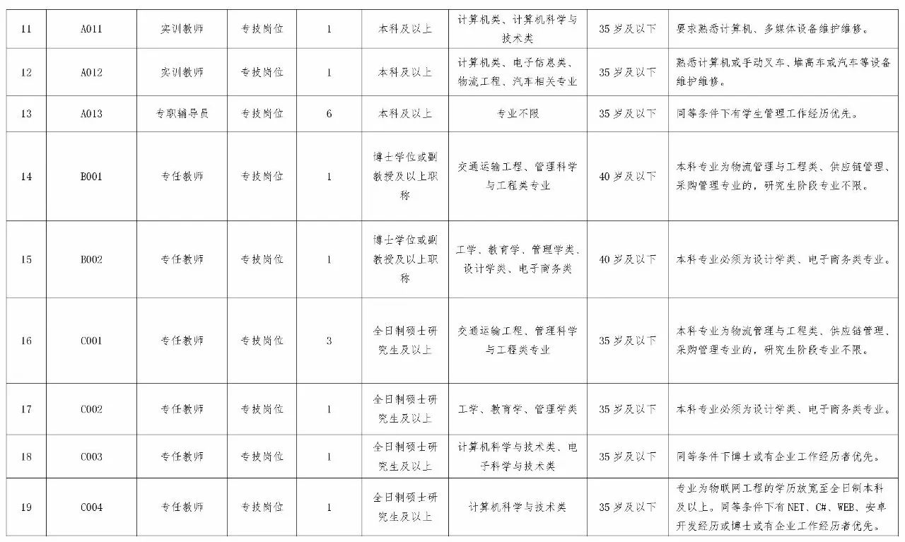 300多个岗位!湖南又一批机关事业单位招聘!千万别错过 新湖南www.hunanabc.com