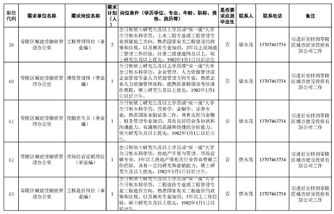 300多个岗位!湖南又一批机关事业单位招聘!千万别错过 新湖南www.hunanabc.com