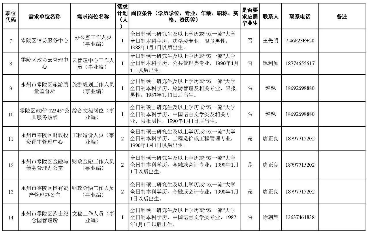 300多个岗位!湖南又一批机关事业单位招聘!千万别错过 新湖南www.hunanabc.com