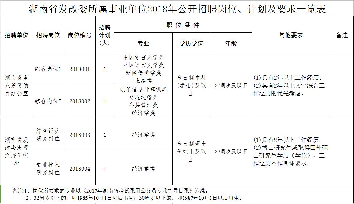 300多个岗位!湖南又一批机关事业单位招聘!千万别错过 新湖南www.hunanabc.com